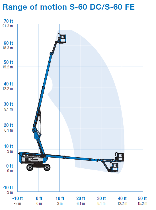 slide show image of a product
